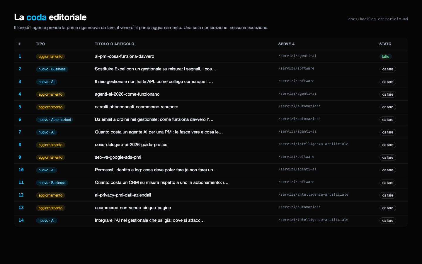 Screenshot Agente AI editoriale